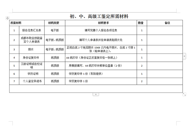 初、中、高級工鑒定所需材料